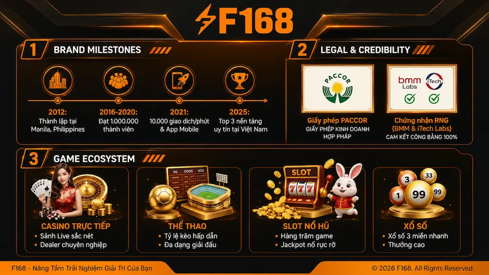 F168 6 F168 - 1 cho tất cả