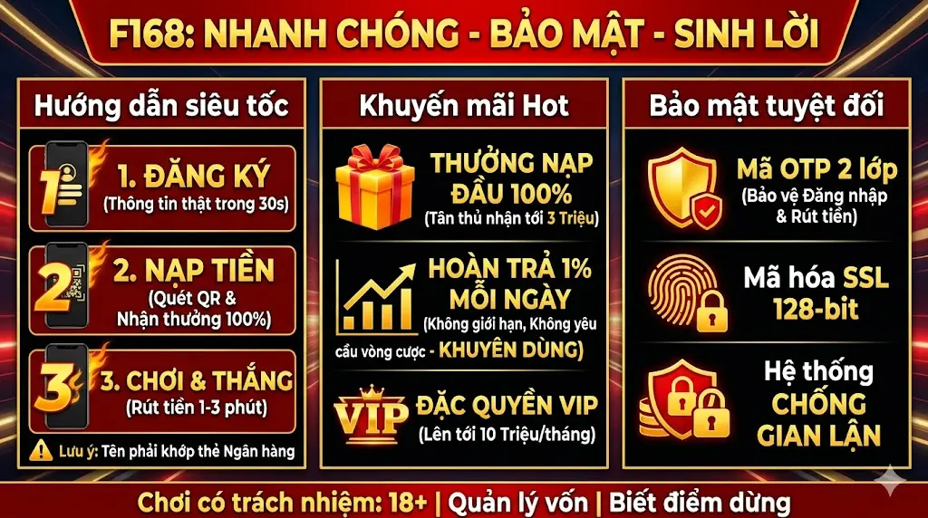 F168 12 F168 toàn diện
